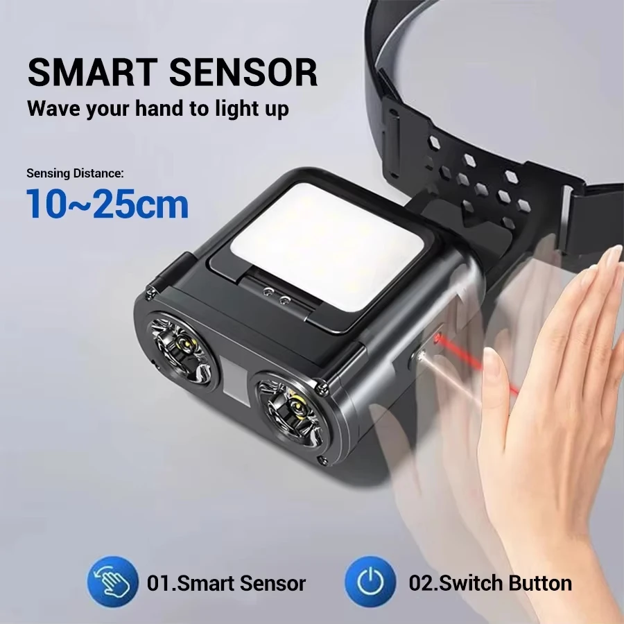 Ultra Bright Mini Rechargeable - Fishing Hat 评论和价格