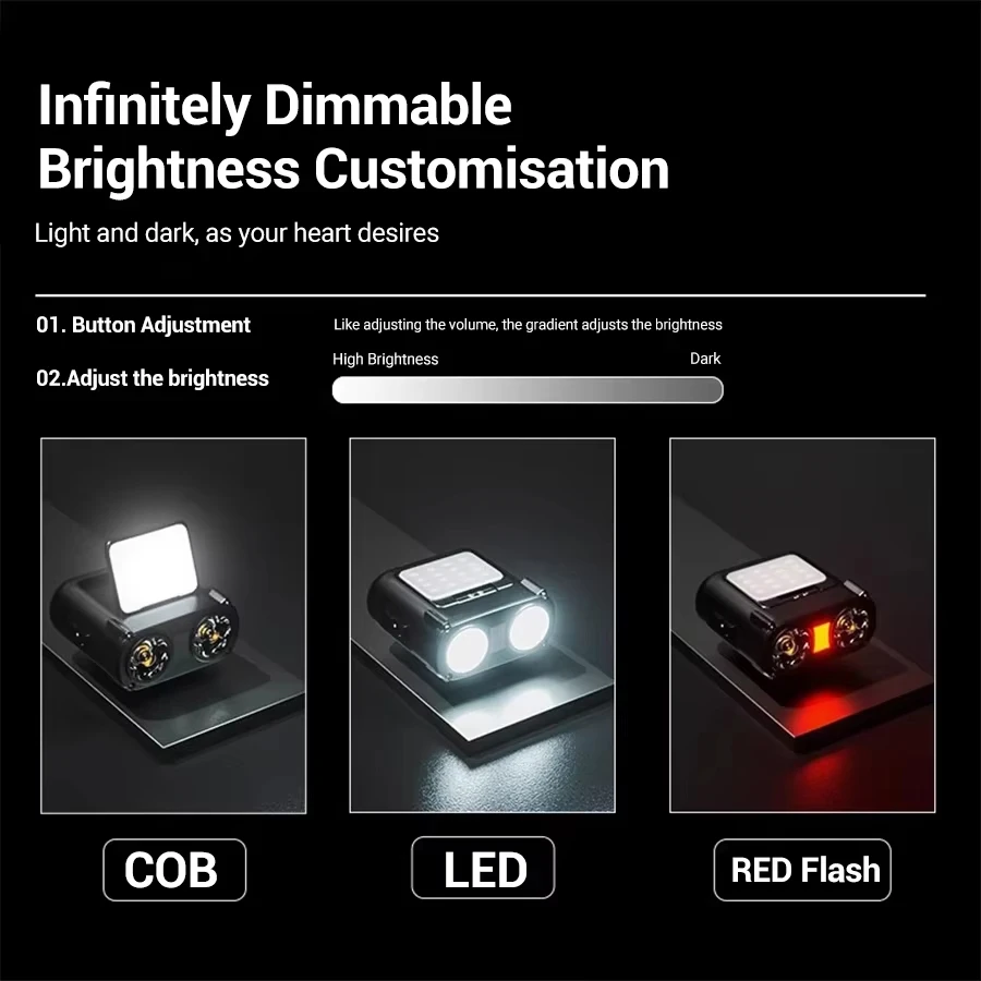 Ultra Bright Mini Rechargeable - Fishing Hat 评论和价格
